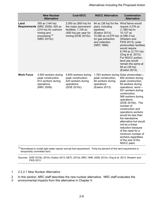 Alternatives Including the Proposed Action, p. 2-9