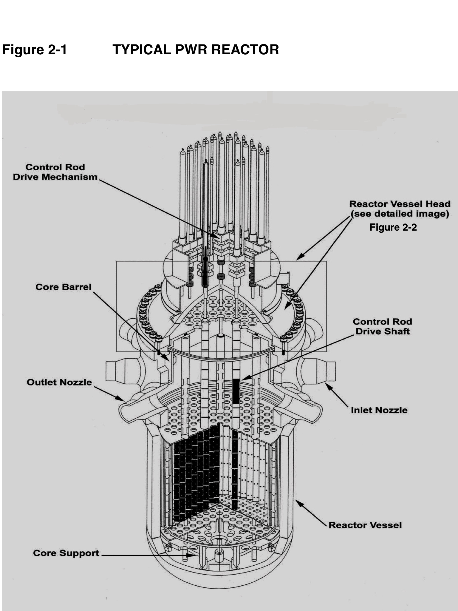 Строение ядерного реактора. Атомный реактор схема строения. Строение ядерного реактора схема. Из чего состоит ядерный реактор схема.